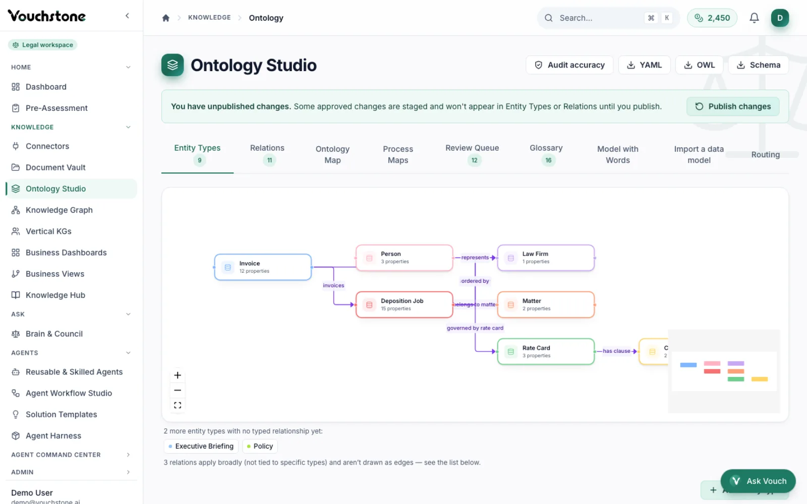 Vouchstone dashboard — Ontology Studio